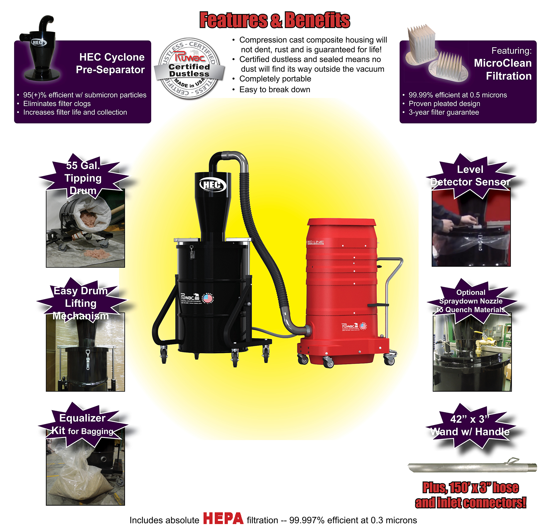 HEPA Mold Vacuum Cleaner Manufacturer Ruwac USA